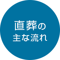 直葬の主な流れ